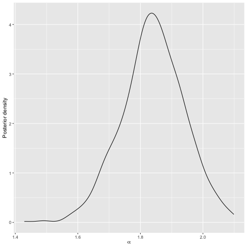Posterior distribution of scale parameter after updating the model based on new rankings.