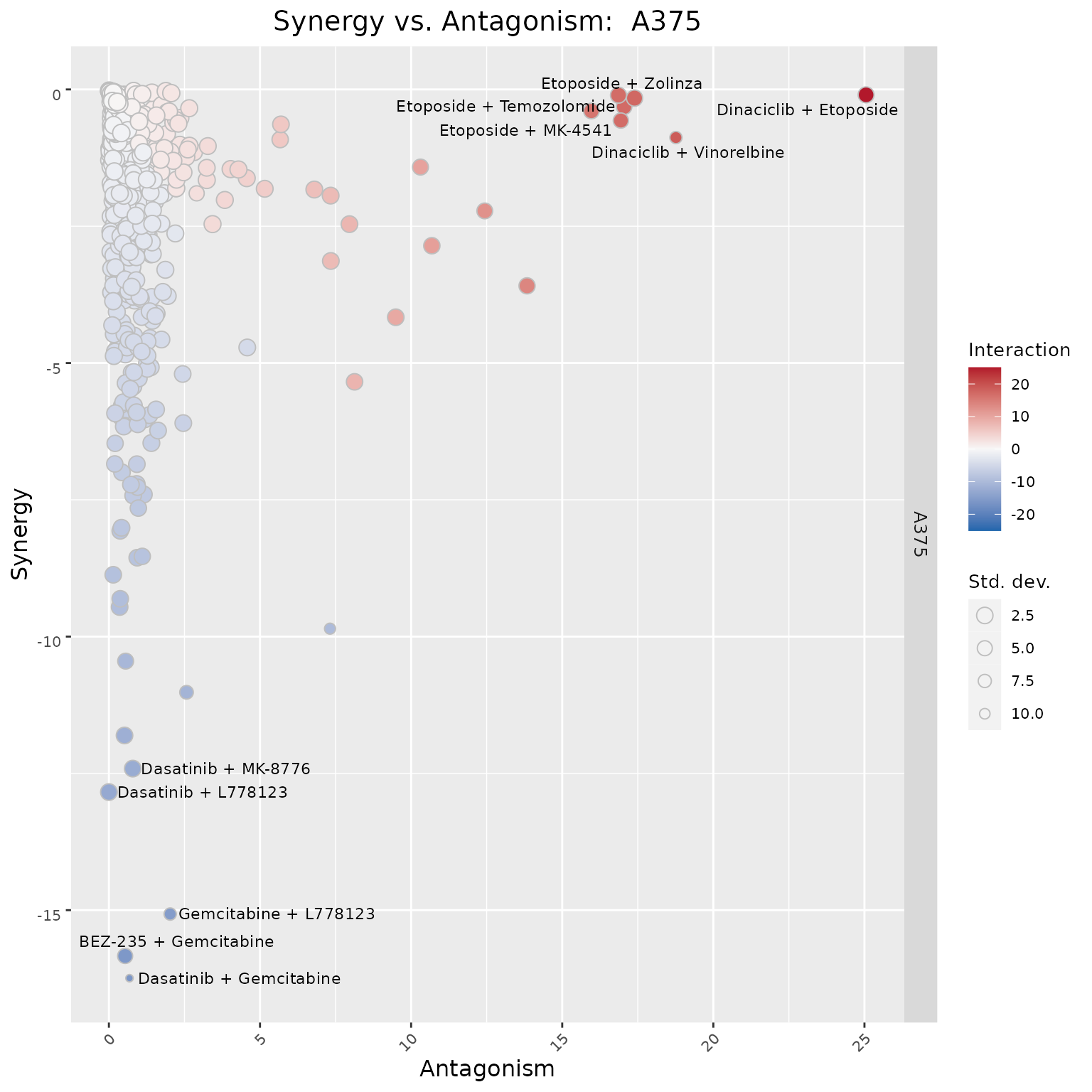 Synergy Output Synergy screen example • bayesynergy
