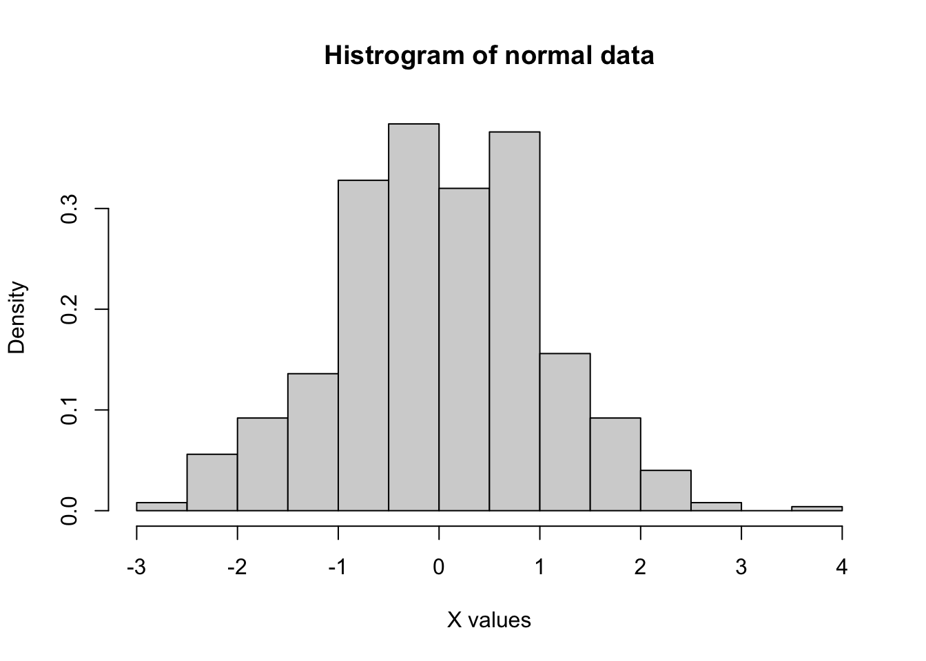 MF9130E V23 Probability distributions