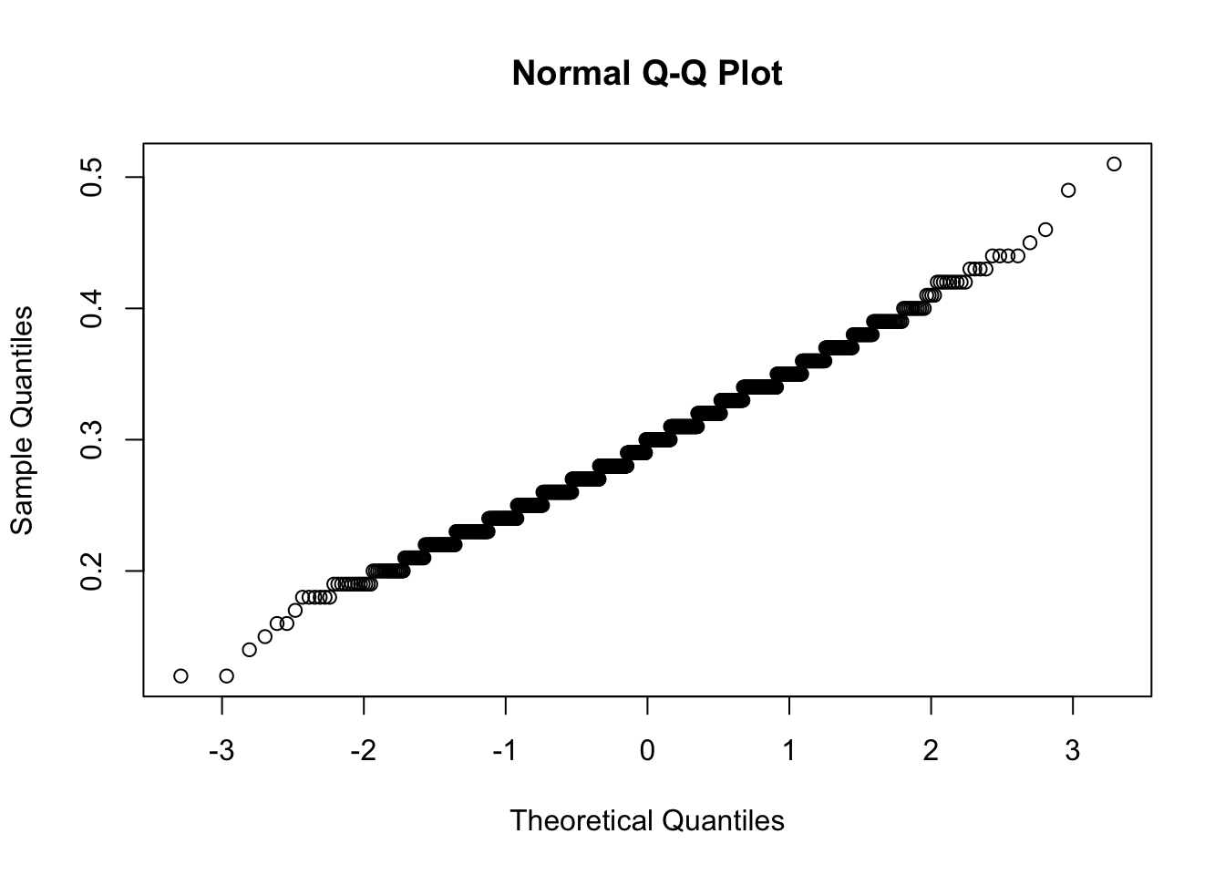 MF9130E V23 Probability Distributions